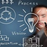 انجام پایان نامه مدیریت کارآفرینی